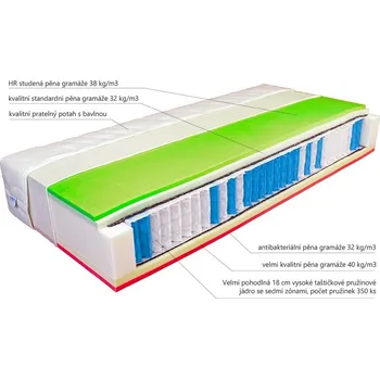 Matrace MABO Matrace MAON mitch 100 x 200 x 29