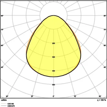 Žárovka LED panel LEDVANCE Compact 1200x600mm 53W/4000K neutrální bílá UGR<19