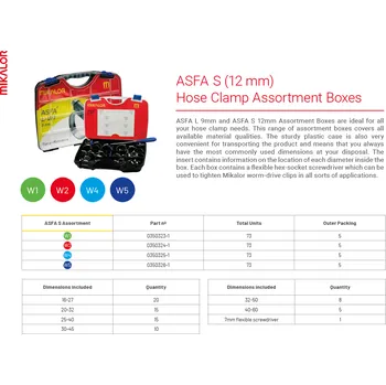hadicová spona Montážní kufřík hadicových spon ASFA-S (12mm) W2 , MIKALOR 0350324-1