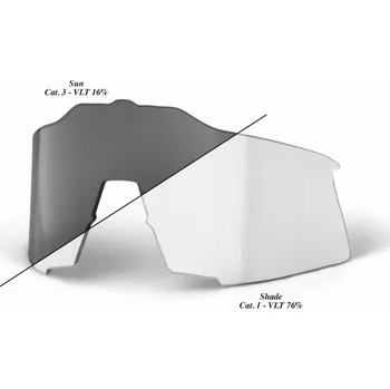 Motocyklové brýle 100% čočky 100% SPEEDCRAFT fotochromatická čirá/kouřová čočka (NOVINKA 2021)