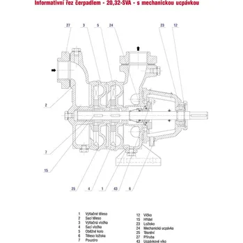 Zahrada Sigma Pumpy SVA 20 mechanická ucpávka HTZ 15L-301S (voda)