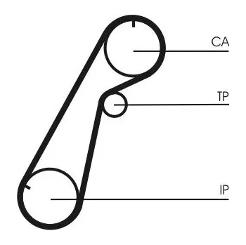 ozubený řemen CONTINENTAL CTAM CT1020