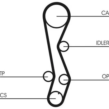ozubený řemen CONTINENTAL CTAM CT1030