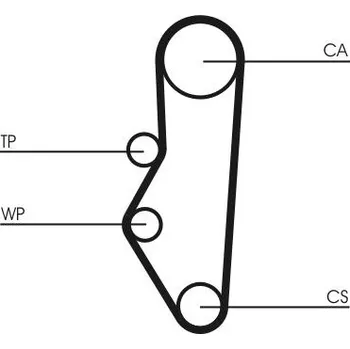 ozubený řemen CONTINENTAL CTAM CT525