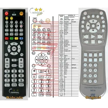 Dálkový ovladač HARMAN KARDON DVD-21, DVD-22, DVD-26, DVD-31, DVD-506 - dálkový ovladač - náhrada kompatibilní