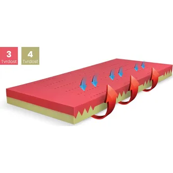 Matrace DPV Blok Duo matrace 120 x 200 cm, PROACTIVE, 17 cm + Akce