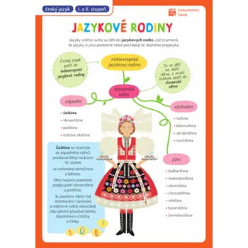 Český jazyk Přehledové tabulky ČJ: Jazykové rodiny, národní jazyk