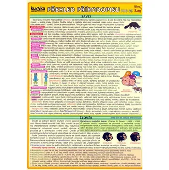 Přírodověda Přehled přírodopisu pro ZŠ 2.díl