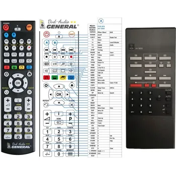 Dálkový ovladač General PHILIPS AV5600 - náhradní dálkový ovladač