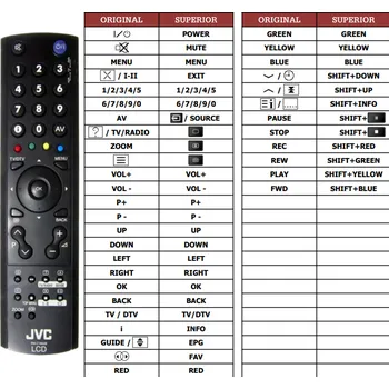 Dálkový ovladač JVC RM-C1892B náhradní dálkový ovladač