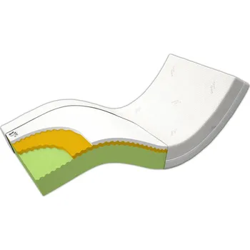 Matrace Viscoelastická matrace Postelia VISCO DE LUXE SOFT 190 x 90 cm