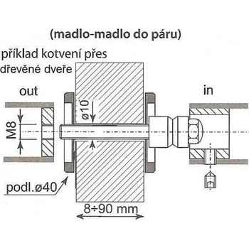 Nábytkové kování Spojovací sada pro madlo dveřní oboustranná - Doprodej - zboží na dotaz !!! (Spojovací sada pro madlo dveřní oboustranná pro dřevěné a skleněné dveře)