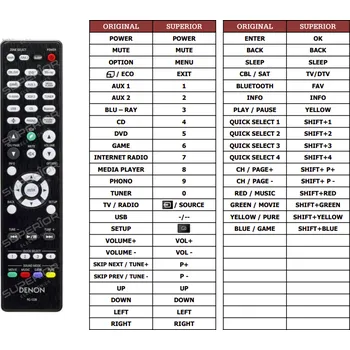 Dálkový ovladač Denon RC-1228 náhradní dálkový ovladač jiného vzhledu