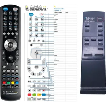 General HARMAN KARDON Citation 25 - náhradní dálkový ovladač