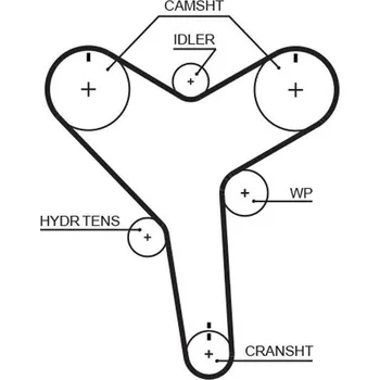 ozubený řemen GATES T257