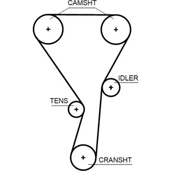 ozubený řemen GATES 5699XS