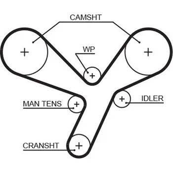 ozubený řemen GATES 5643XS
