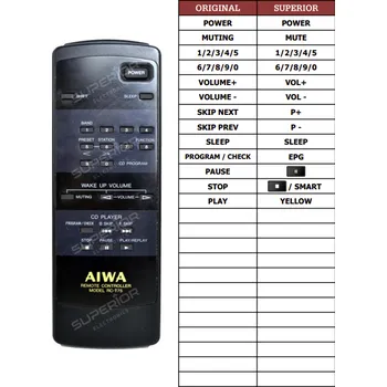 Dálkový ovladač Aiwa CX-75U náhradní dálkový ovladač jiného vzhledu