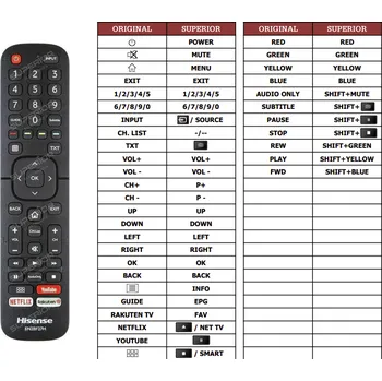 Dálkový ovladač Hisense H55A6120 náhradní dálkový ovladač jiného vzhledu