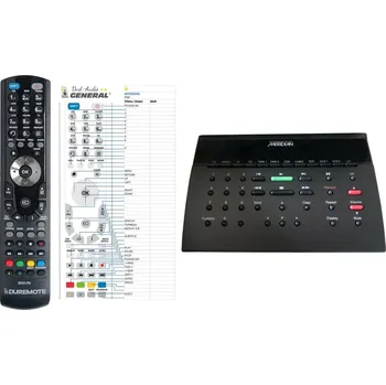 Dálkový ovladač General MERIDIAN 596 - náhradní dálkový ovladač