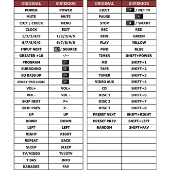 Dálkový ovladač Aiwa CSD-ES30 náhradní dálkový ovladač jiného vzhledu