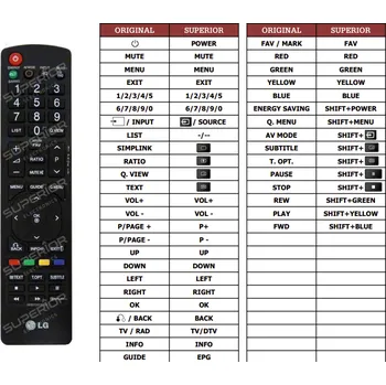 Dálkový ovladač LG 22LS4D-ZC-2 náhradní dálkový ovladač jiného vzhledu
