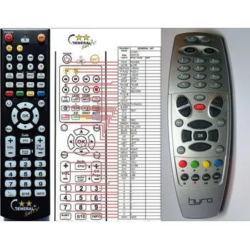 Dálkový ovladač General Hyro 9900HD - náhradní dálkový ovladač