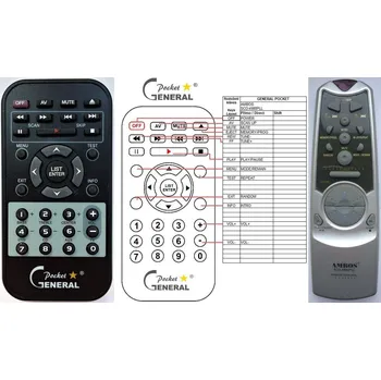 Dálkový ovladač General AMBOS SCD-4980PLL - náhradní dálkový ovladač