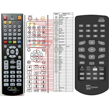 Dálkový ovladač General TELESYSTEM TS6006 - náhradní dálkový ovladač