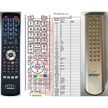 Dálkový ovladač General ADVANCE ACOUSTIC EZY-8 - náhradní dálkový ovladač