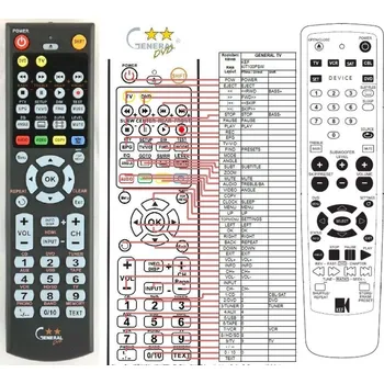 Dálkový ovladač General KEF KIT100PSW - náhradní dálkový ovladač
