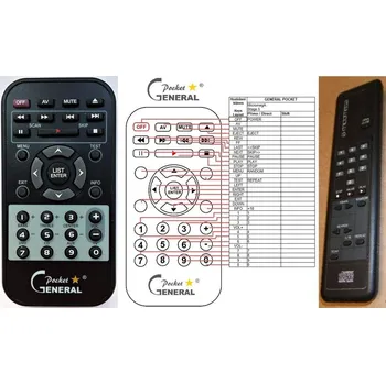 Dálkový ovladač General MICROMEGA STAGE 1, STAGE 2, STAGE 3, STAGE 4, STAGE 5 - náhradní dálkový ovladač