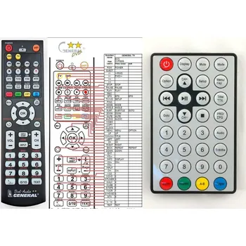 Dálkový ovladač General ECG DVP7808DVB-T, DVP9808DVB-T - náhradní dálkový ovladač