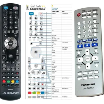 Dálkový ovladač General PANASONIC EUR7631200 - náhradní dálkový ovladač