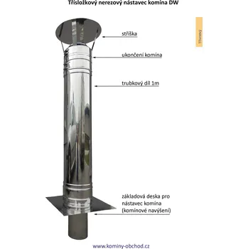 Komín nerezový komínový nástavec 1m - DN 150mm