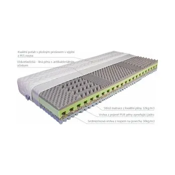 Matrace Matrace Calia Mabo 80x190cm