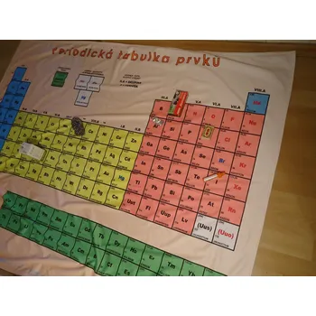 Dětská deka Periodická tabulka - softshieldová deka