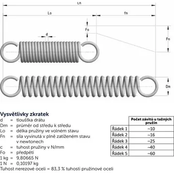 Silentblok nápravy pružina tažná dlouhá 2,8x25,5x1000