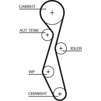 ozubený řemen GATES 5633XS
