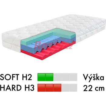 Matrace Ahorn MATRACE DIA RELAX HI 22 80x200x22cm, nosnost: 130kg