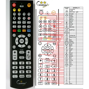 ID DIGITAL RS-210P - kompatibilní značkový dálkový ovladač General
