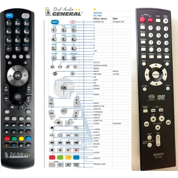 Dálkový ovladač DENON RC-950 - kompatibilní značkový dálkový ovladač General