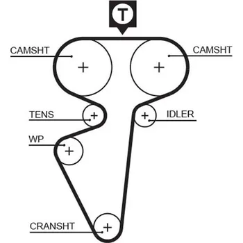 ozubený řemen GATES 5539