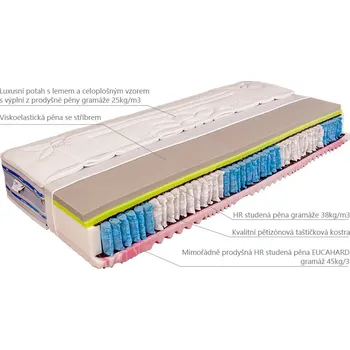 Matrace MABO Matrace ROSA med bambus 100 x 200 x 26