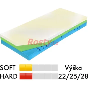 Matrace Curem LUXUSNÍ MATRACE CUREM C4500 180x200x28cm (ATYP) - 1 matrace