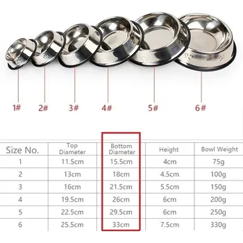 Miska pro psa Kvalitní nerezová miska pro domácí mazlíčky - průměr 18CM