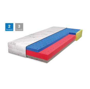 Matrace D.P.V. Matrace BLUE MEDIC SENIOR VISCO Rozměr: 80x200, Výška: 22 cm, Typ potahu: ActiPRO