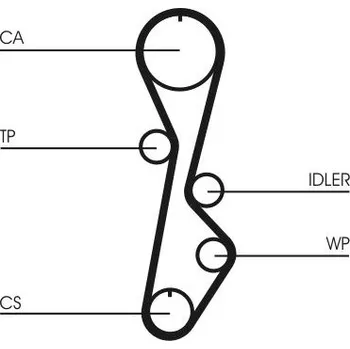 ozubený řemen CONTINENTAL CTAM CT774