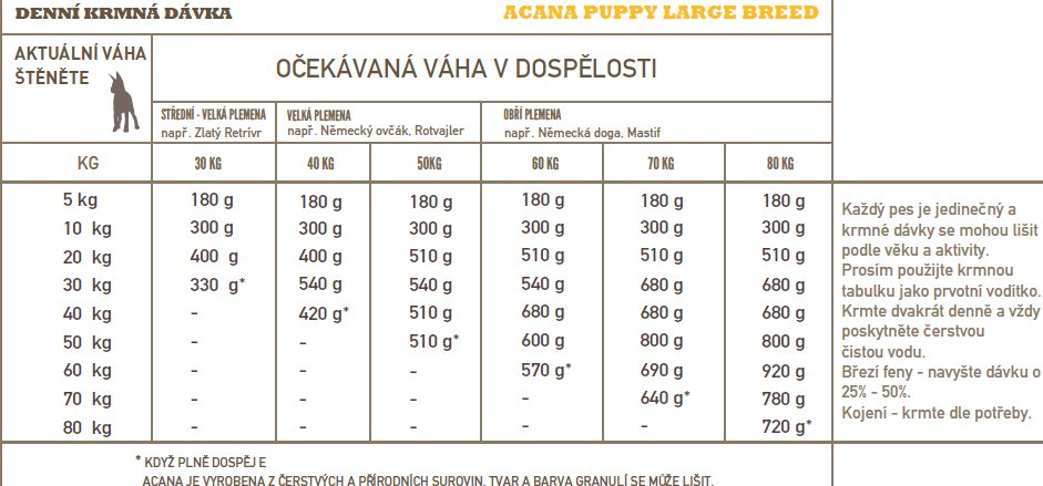 foto Krmivo pro psa Acana Heritage Dog Puppy Large Breed 11,4 kg