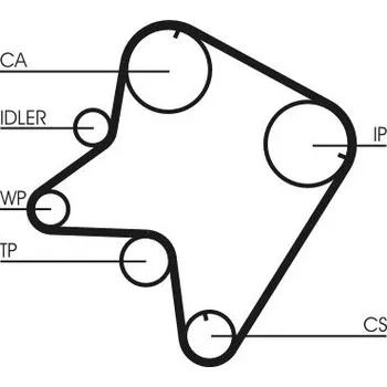 ozubený řemen CONTINENTAL CTAM CT762